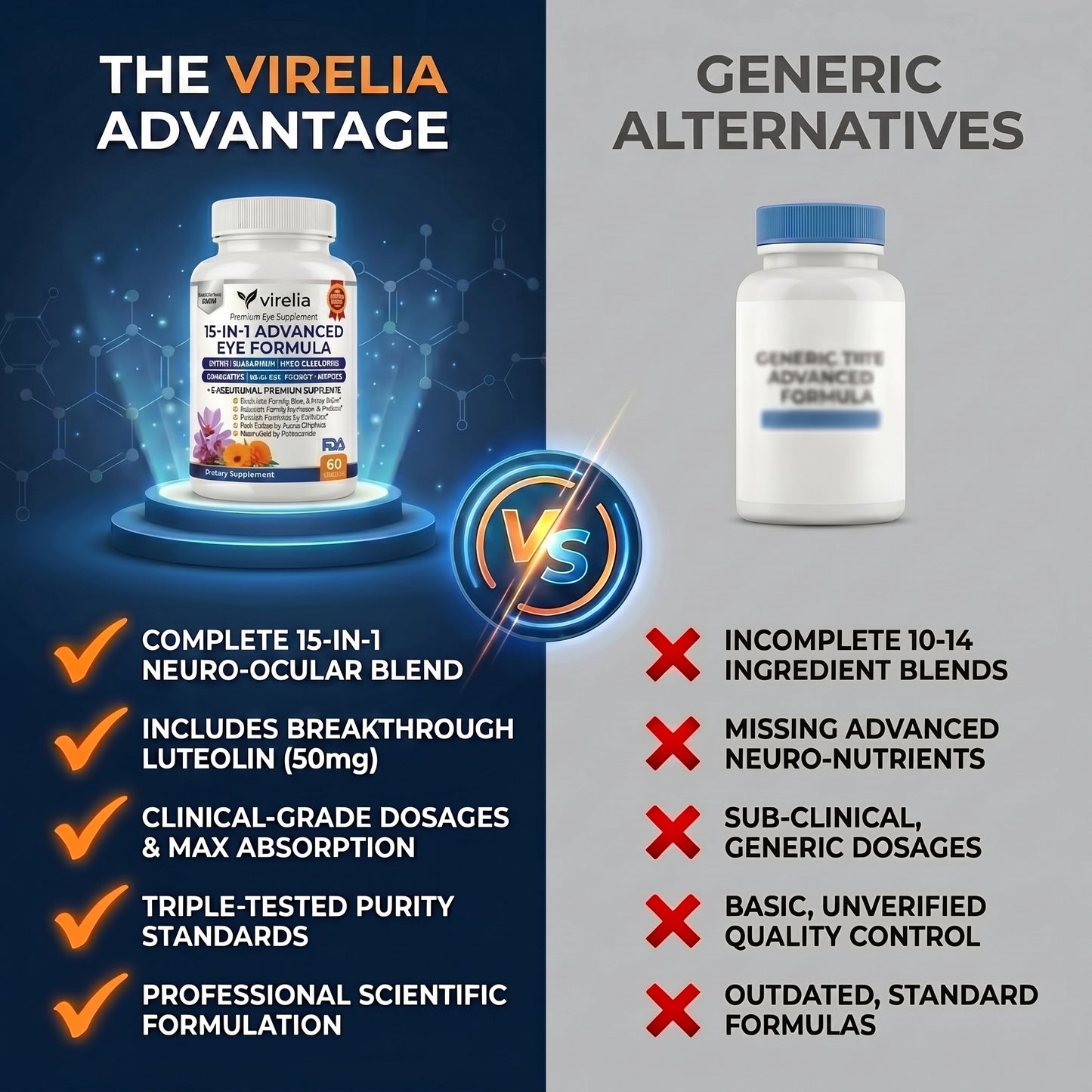 Virelia™ 15 in 1 Advanced Eye Formula