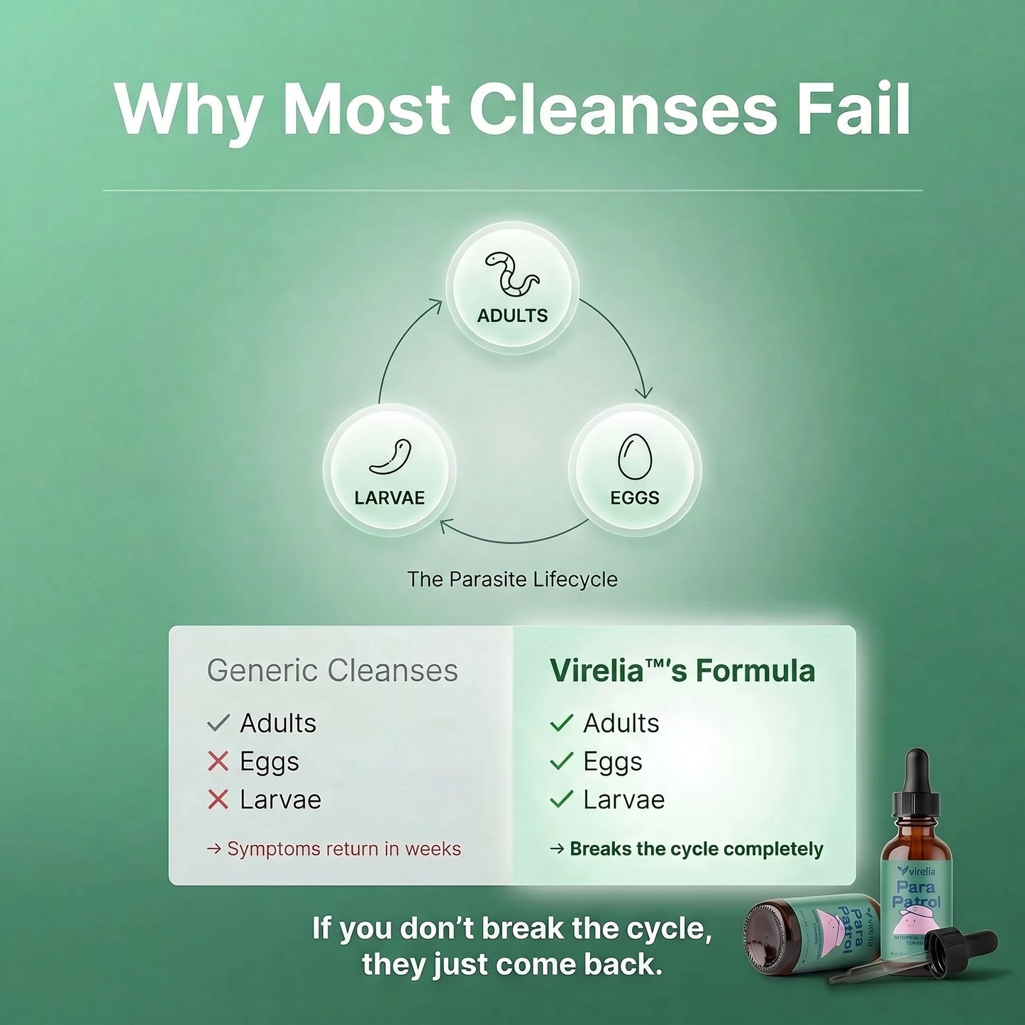 Virelia™ – Black Walnut Wormwood Clove Parasite Cleanse