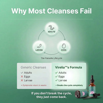 Virelia™ – Black Walnut Wormwood Clove Parasite Cleanse