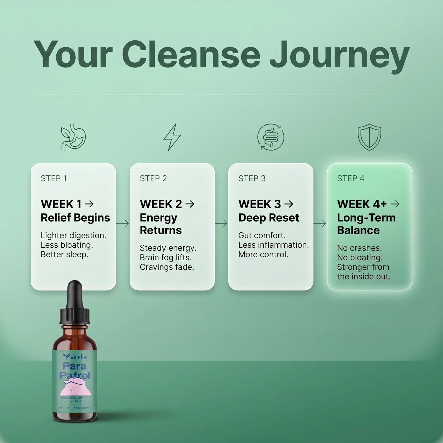 Virelia™ – Black Walnut Wormwood Clove Parasite Cleanse