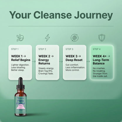 Virelia™ – Black Walnut Wormwood Clove Parasite Cleanse