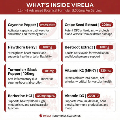 Virelia™ - Cayenne Pepper Softgels