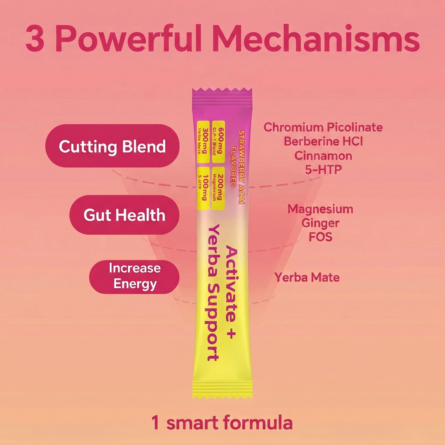 Virelia™ Cutting Drink Mix