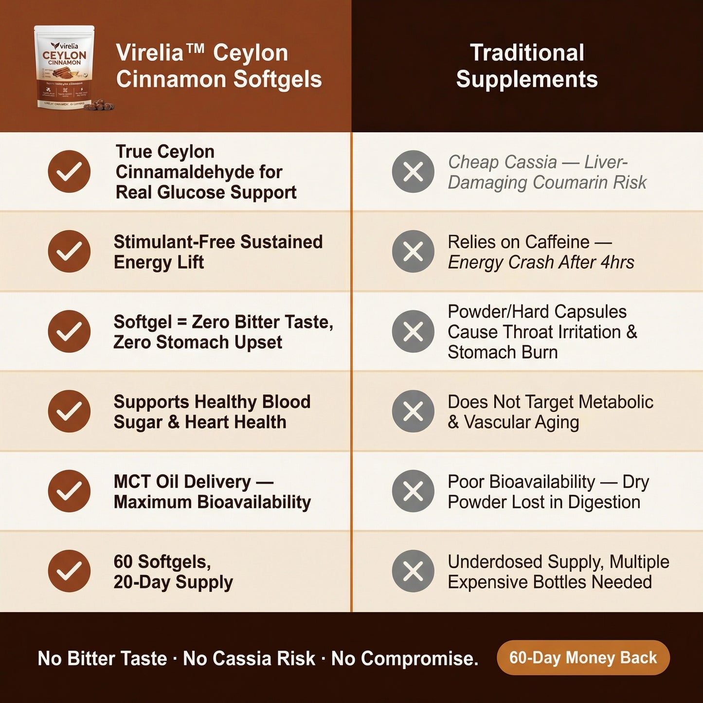 Virelia™ Ceylon Cinnamon