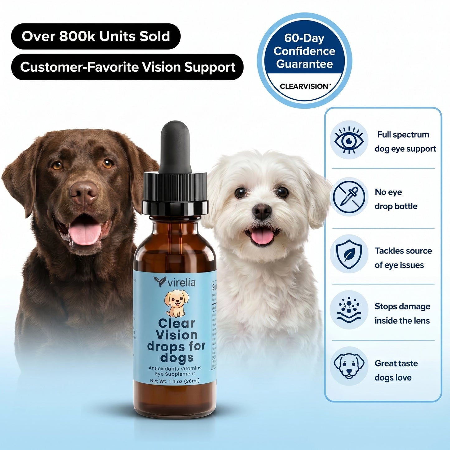 Virelia™ - Clear Vision Drops for Dogs