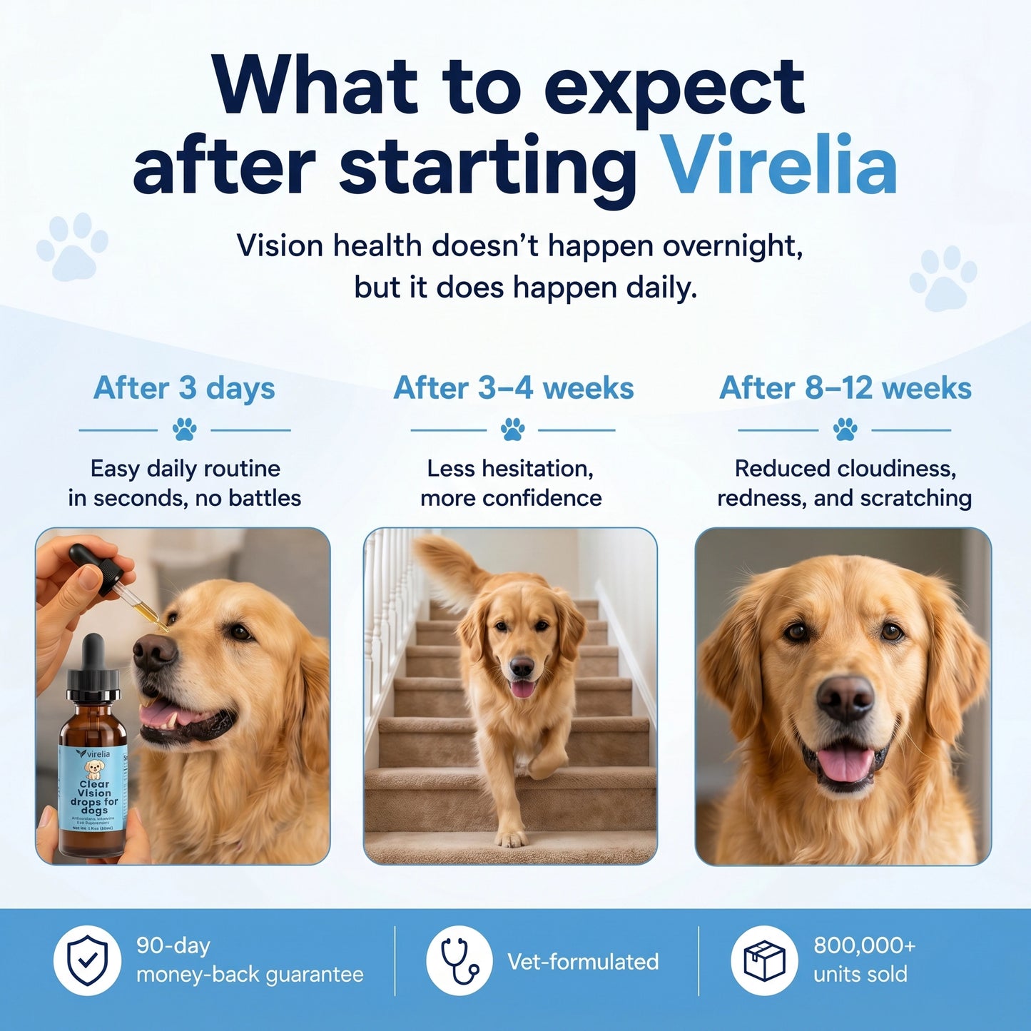 Virelia™ - Clear Vision Drops for Dogs