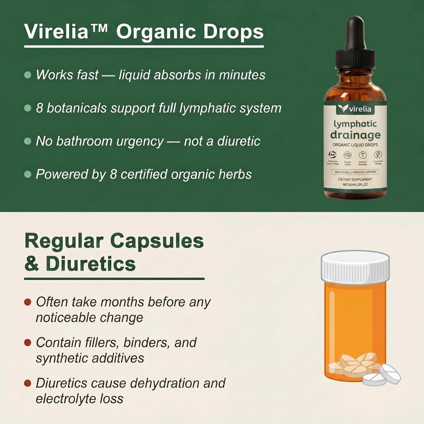 Virelia™ Organic Lymphatic Drainage