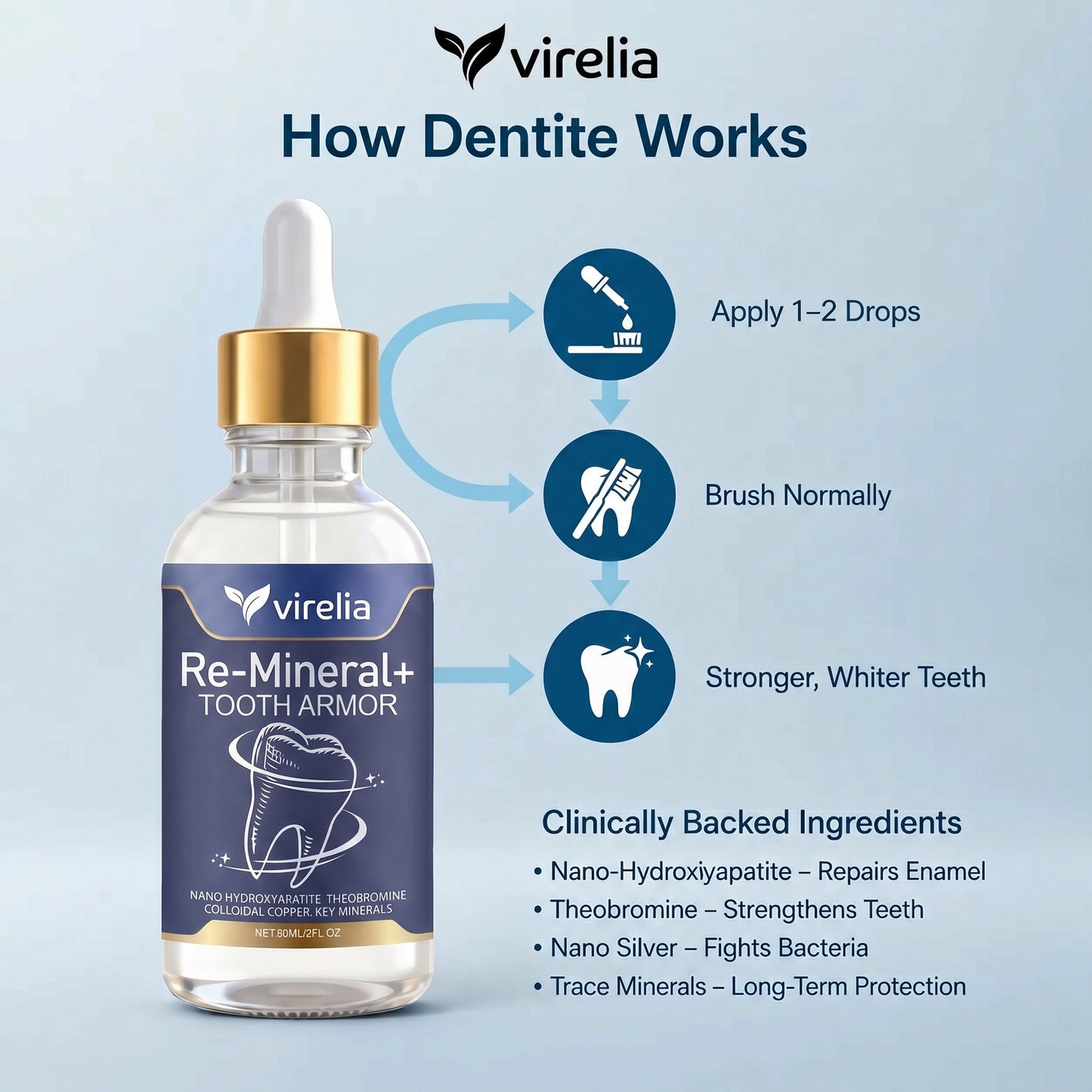 Virelia™ – Dentite Tooth Armor