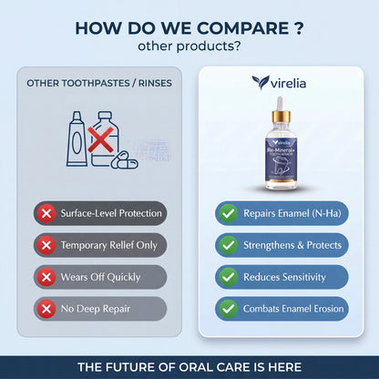 Virelia™ – Dentite Tooth Armor