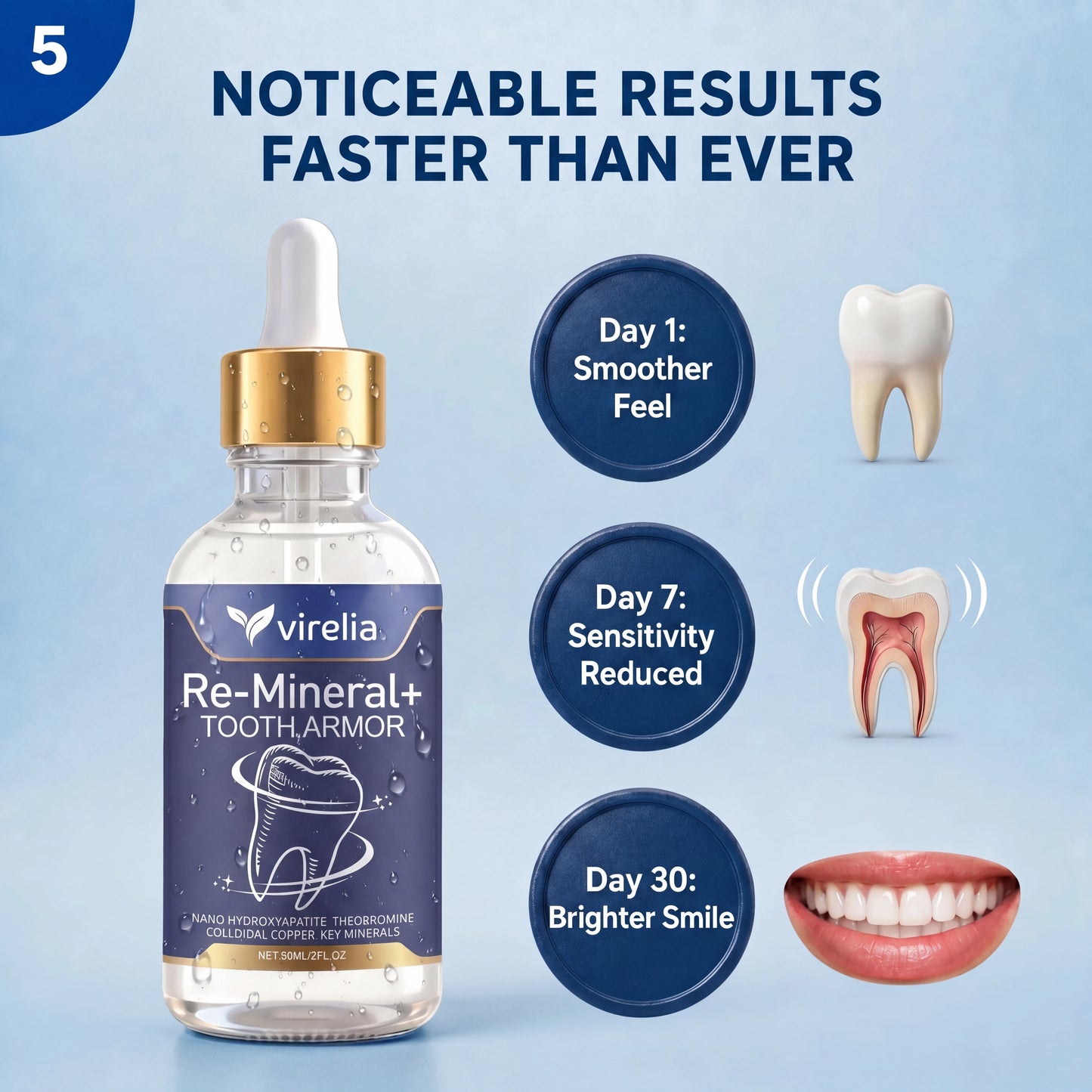 Virelia™ – Dentite Tooth Armor