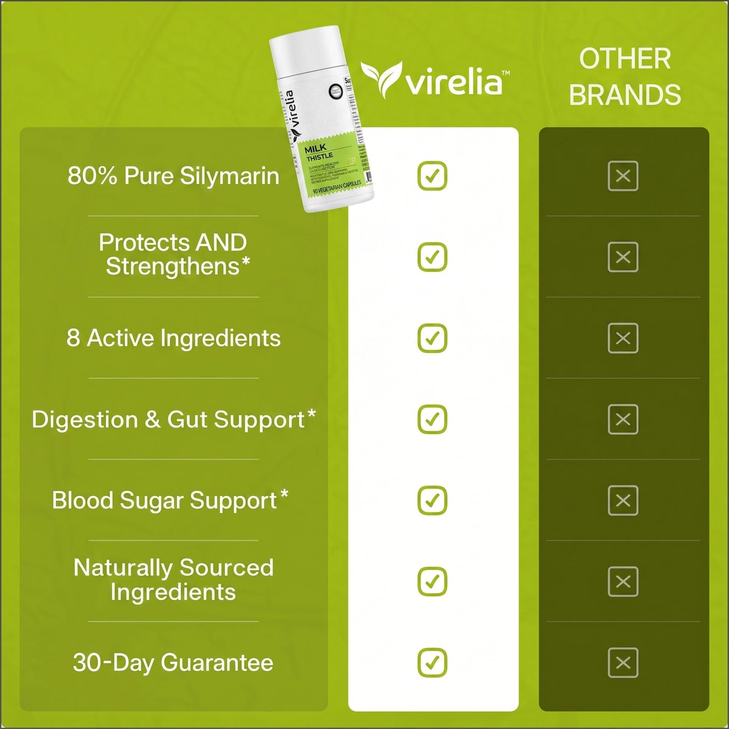 Virelia™ - Milk Thistle Support