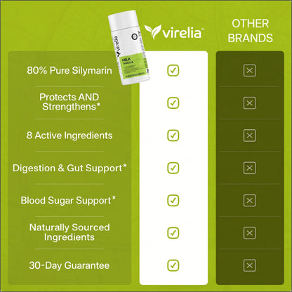 Virelia™ - Milk Thistle Support