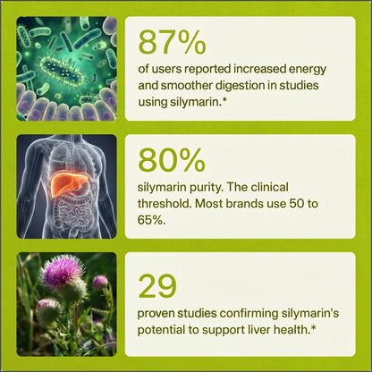 Virelia™ - Milk Thistle Support
